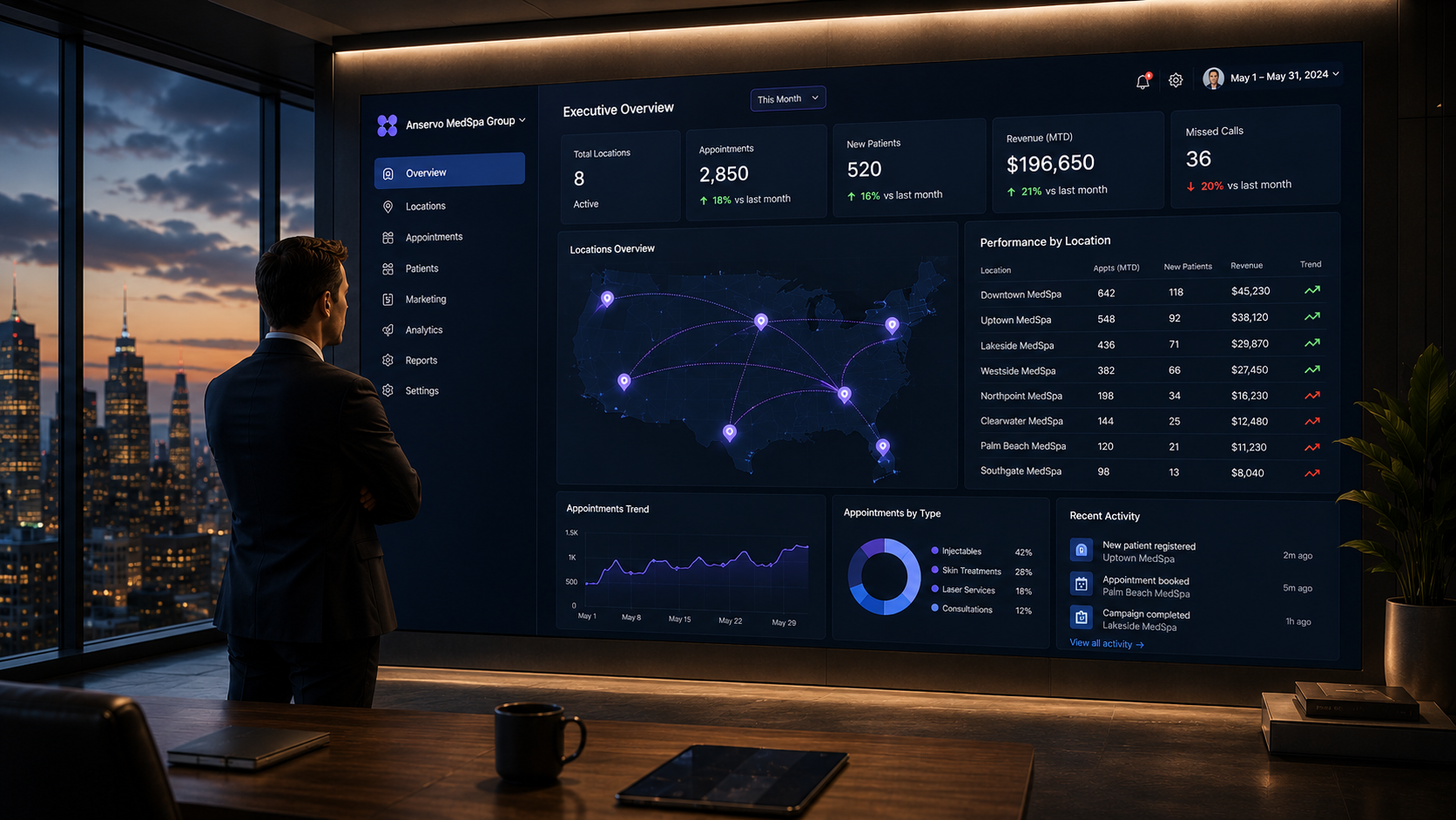 Multi-location group one dashboard